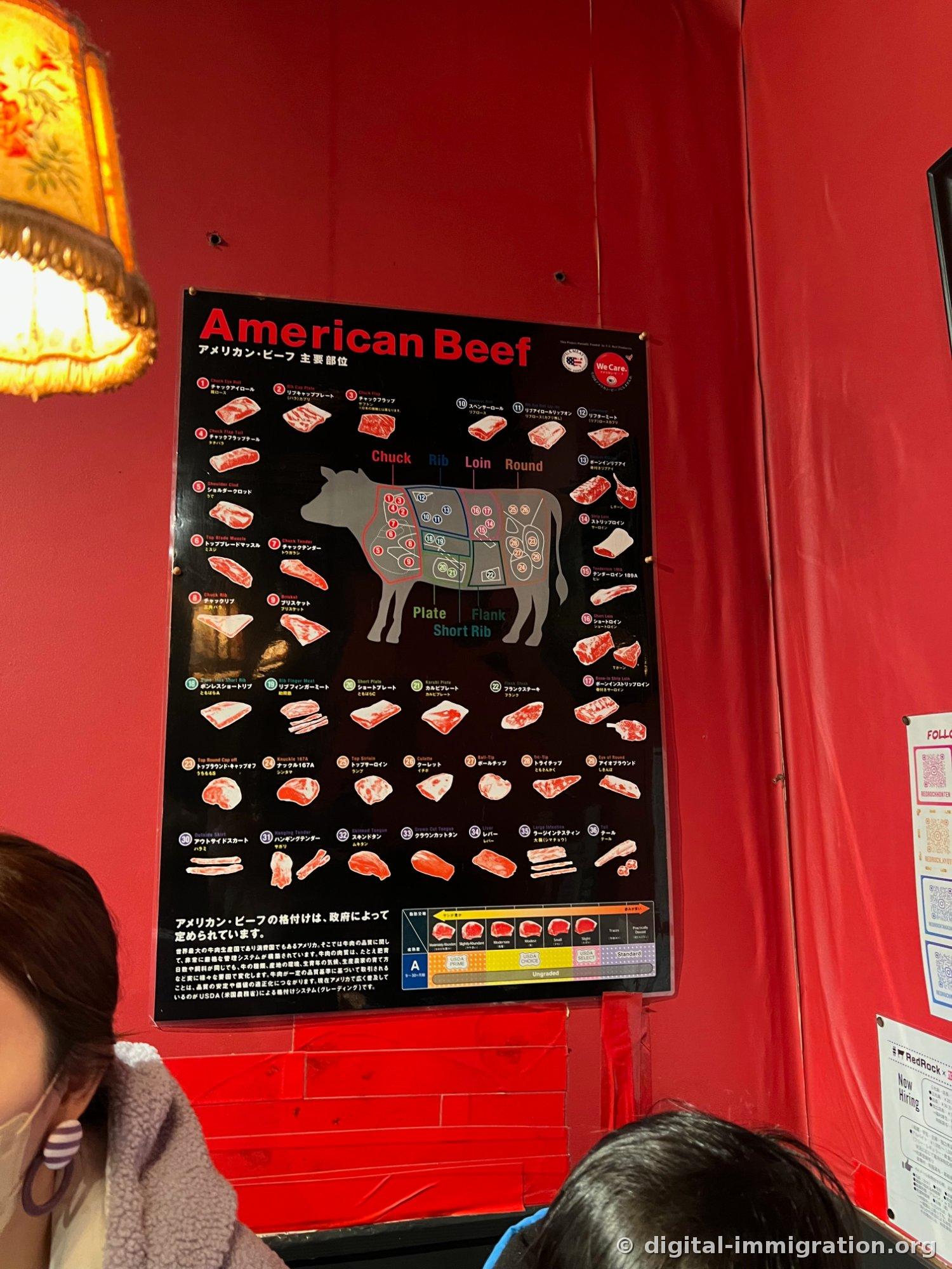 Un poster affichant le guide des parties du bœuf américain collé sur un mur rouge, montrant un schéma du bœuf, des photos de 36 différentes parties et un tableau de classement USDA